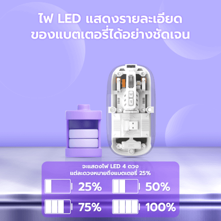 เมาส์ไร้สาย ZTEC ZMO1316 สีขาว LOPTICAL ปรับ DPI ได้ 800-1600_5